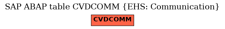 E-R Diagram for table CVDCOMM (EHS: Communication)