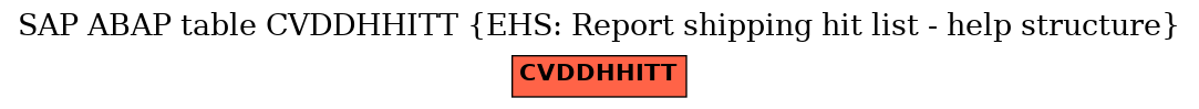 E-R Diagram for table CVDDHHITT (EHS: Report shipping hit list - help structure)