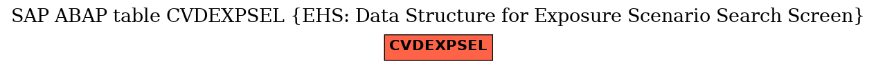 E-R Diagram for table CVDEXPSEL (EHS: Data Structure for Exposure Scenario Search Screen)