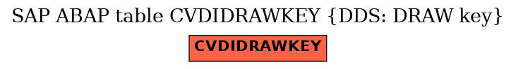 E-R Diagram for table CVDIDRAWKEY (DDS: DRAW key)