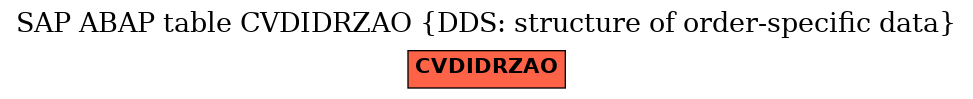 E-R Diagram for table CVDIDRZAO (DDS: structure of order-specific data)