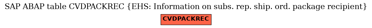 E-R Diagram for table CVDPACKREC (EHS: Information on subs. rep. ship. ord. package recipient)