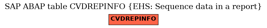 E-R Diagram for table CVDREPINFO (EHS: Sequence data in a report)