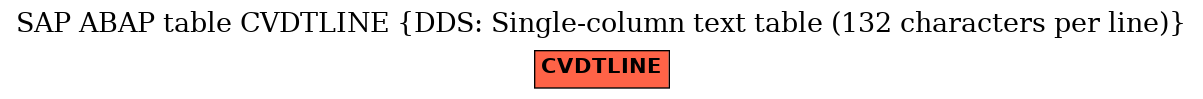 E-R Diagram for table CVDTLINE (DDS: Single-column text table (132 characters per line))