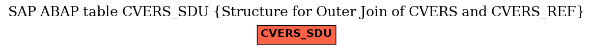 E-R Diagram for table CVERS_SDU (Structure for Outer Join of CVERS and CVERS_REF)