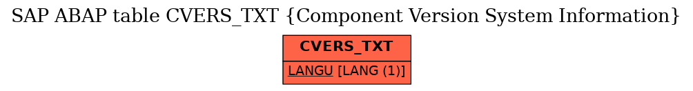 E-R Diagram for table CVERS_TXT (Component Version System Information)