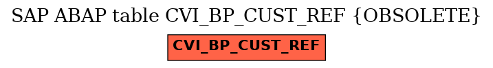 E-R Diagram for table CVI_BP_CUST_REF (OBSOLETE)