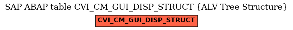 E-R Diagram for table CVI_CM_GUI_DISP_STRUCT (ALV Tree Structure)