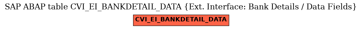 E-R Diagram for table CVI_EI_BANKDETAIL_DATA (Ext. Interface: Bank Details / Data Fields)