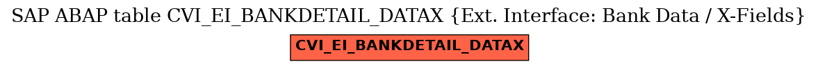 E-R Diagram for table CVI_EI_BANKDETAIL_DATAX (Ext. Interface: Bank Data / X-Fields)