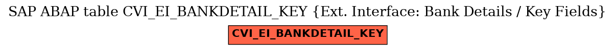 E-R Diagram for table CVI_EI_BANKDETAIL_KEY (Ext. Interface: Bank Details / Key Fields)