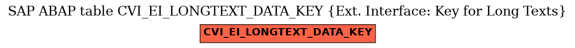 E-R Diagram for table CVI_EI_LONGTEXT_DATA_KEY (Ext. Interface: Key for Long Texts)
