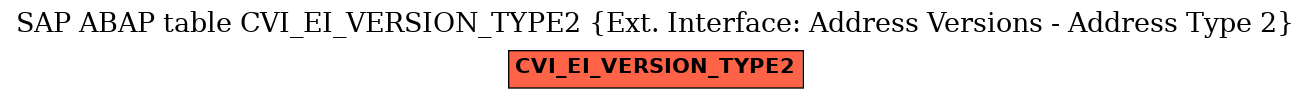 E-R Diagram for table CVI_EI_VERSION_TYPE2 (Ext. Interface: Address Versions - Address Type 2)