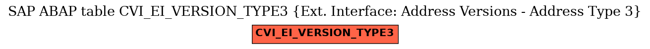 E-R Diagram for table CVI_EI_VERSION_TYPE3 (Ext. Interface: Address Versions - Address Type 3)