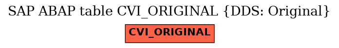 E-R Diagram for table CVI_ORIGINAL (DDS: Original)