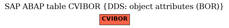 E-R Diagram for table CVIBOR (DDS: object attributes (BOR))