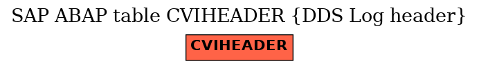 E-R Diagram for table CVIHEADER (DDS Log header)