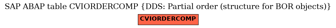 E-R Diagram for table CVIORDERCOMP (DDS: Partial order (structure for BOR objects))