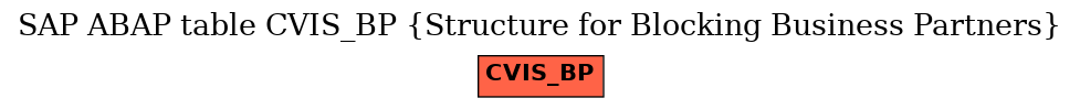 E-R Diagram for table CVIS_BP (Structure for Blocking Business Partners)