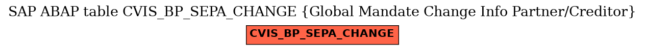 E-R Diagram for table CVIS_BP_SEPA_CHANGE (Global Mandate Change Info Partner/Creditor)