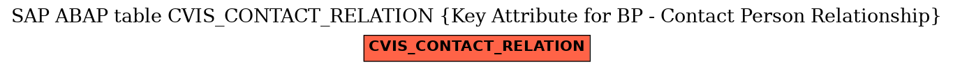 E-R Diagram for table CVIS_CONTACT_RELATION (Key Attribute for BP - Contact Person Relationship)