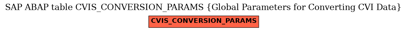 E-R Diagram for table CVIS_CONVERSION_PARAMS (Global Parameters for Converting CVI Data)