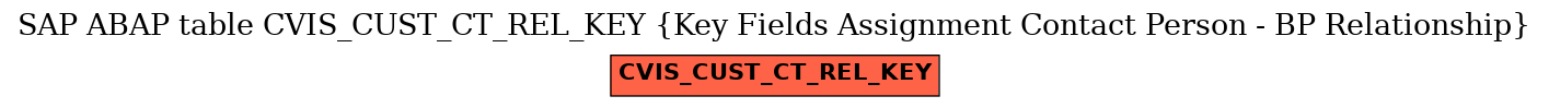 E-R Diagram for table CVIS_CUST_CT_REL_KEY (Key Fields Assignment Contact Person - BP Relationship)