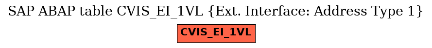 E-R Diagram for table CVIS_EI_1VL (Ext. Interface: Address Type 1)