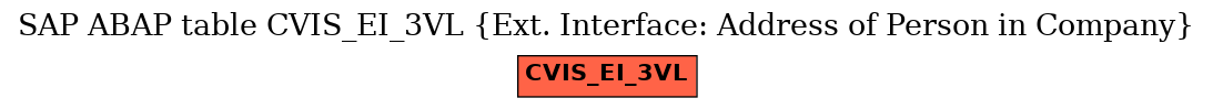 E-R Diagram for table CVIS_EI_3VL (Ext. Interface: Address of Person in Company)