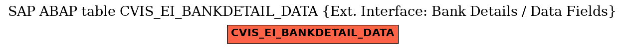 E-R Diagram for table CVIS_EI_BANKDETAIL_DATA (Ext. Interface: Bank Details / Data Fields)