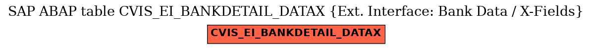 E-R Diagram for table CVIS_EI_BANKDETAIL_DATAX (Ext. Interface: Bank Data / X-Fields)
