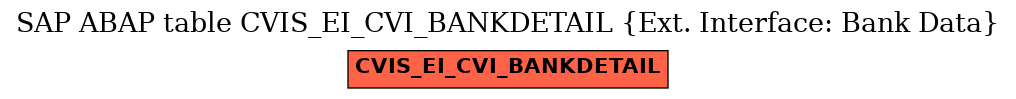 E-R Diagram for table CVIS_EI_CVI_BANKDETAIL (Ext. Interface: Bank Data)