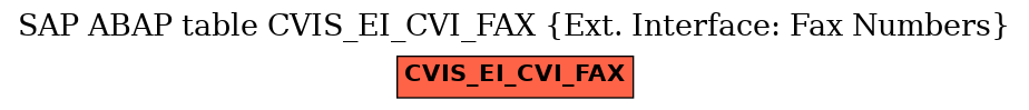 E-R Diagram for table CVIS_EI_CVI_FAX (Ext. Interface: Fax Numbers)