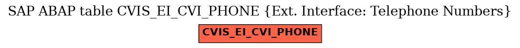 E-R Diagram for table CVIS_EI_CVI_PHONE (Ext. Interface: Telephone Numbers)