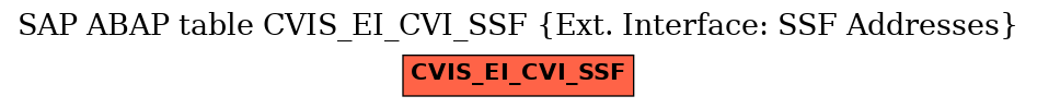 E-R Diagram for table CVIS_EI_CVI_SSF (Ext. Interface: SSF Addresses)