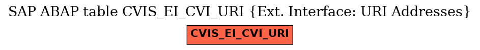 E-R Diagram for table CVIS_EI_CVI_URI (Ext. Interface: URI Addresses)