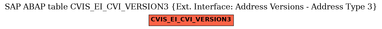 E-R Diagram for table CVIS_EI_CVI_VERSION3 (Ext. Interface: Address Versions - Address Type 3)