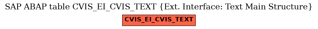 E-R Diagram for table CVIS_EI_CVIS_TEXT (Ext. Interface: Text Main Structure)