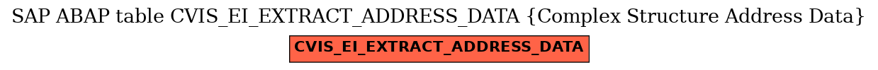 E-R Diagram for table CVIS_EI_EXTRACT_ADDRESS_DATA (Complex Structure Address Data)