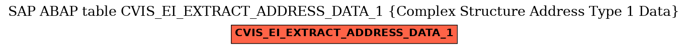 E-R Diagram for table CVIS_EI_EXTRACT_ADDRESS_DATA_1 (Complex Structure Address Type 1 Data)