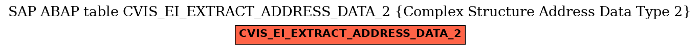 E-R Diagram for table CVIS_EI_EXTRACT_ADDRESS_DATA_2 (Complex Structure Address Data Type 2)