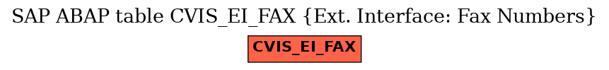E-R Diagram for table CVIS_EI_FAX (Ext. Interface: Fax Numbers)