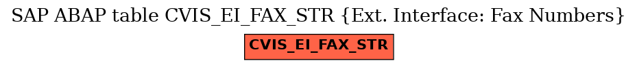 E-R Diagram for table CVIS_EI_FAX_STR (Ext. Interface: Fax Numbers)