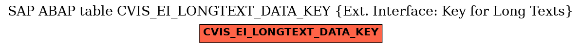 E-R Diagram for table CVIS_EI_LONGTEXT_DATA_KEY (Ext. Interface: Key for Long Texts)