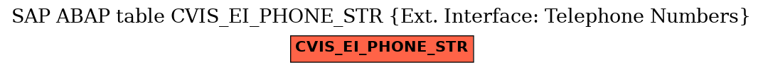 E-R Diagram for table CVIS_EI_PHONE_STR (Ext. Interface: Telephone Numbers)