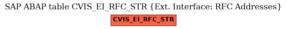 E-R Diagram for table CVIS_EI_RFC_STR (Ext. Interface: RFC Addresses)