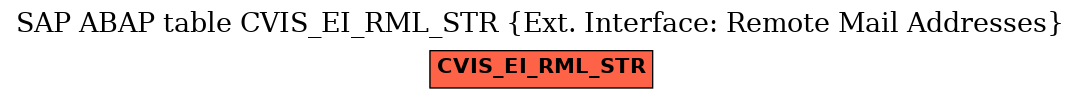 E-R Diagram for table CVIS_EI_RML_STR (Ext. Interface: Remote Mail Addresses)