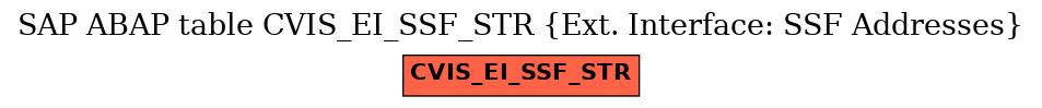 E-R Diagram for table CVIS_EI_SSF_STR (Ext. Interface: SSF Addresses)