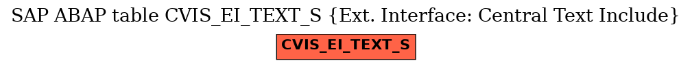 E-R Diagram for table CVIS_EI_TEXT_S (Ext. Interface: Central Text Include)