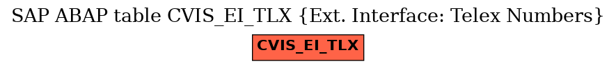 E-R Diagram for table CVIS_EI_TLX (Ext. Interface: Telex Numbers)